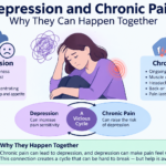 Depression and Muscle Pain